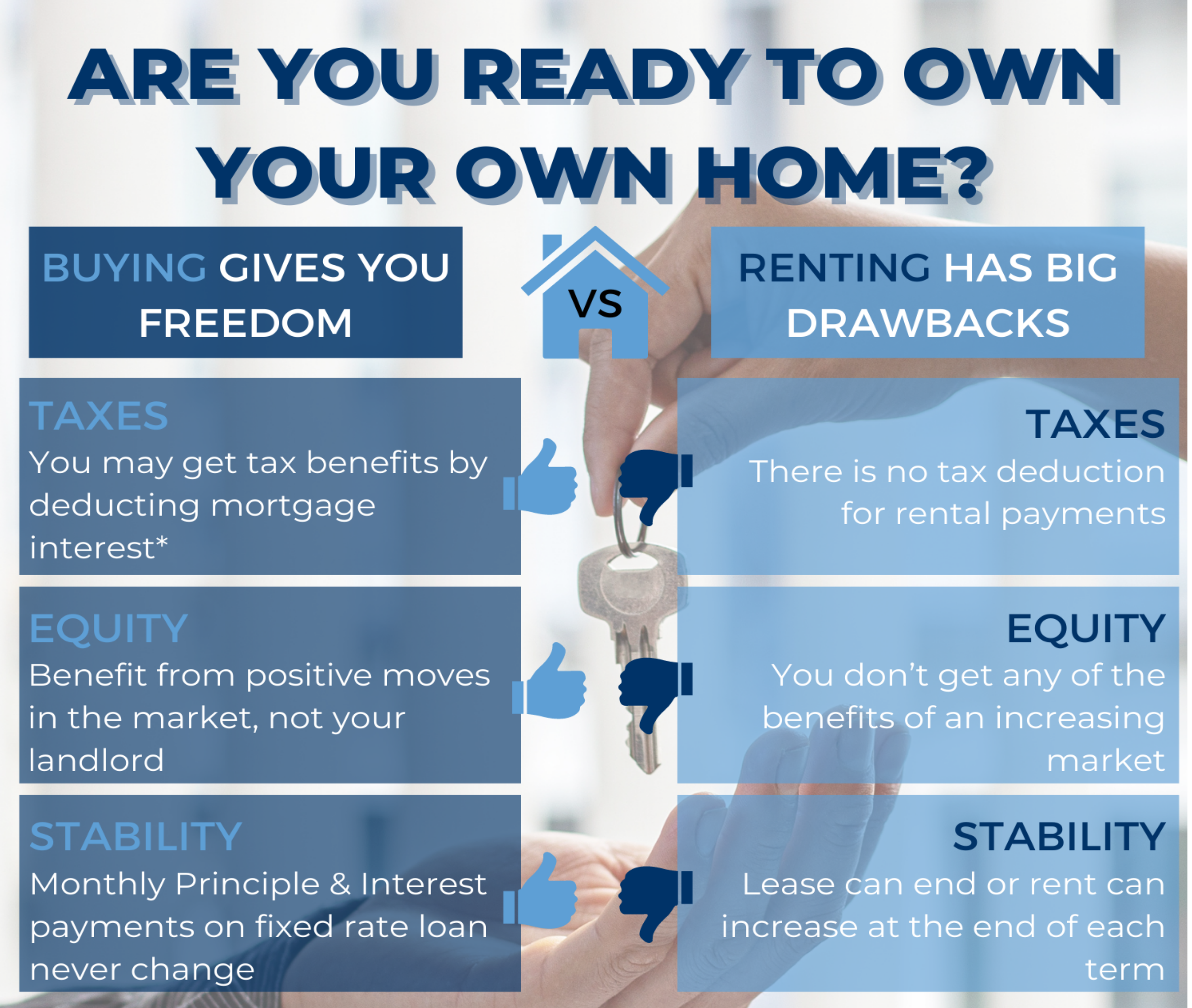 Are you ready to own your own home? Infographic comparing the freedom of buying vs the drawbacks of renting