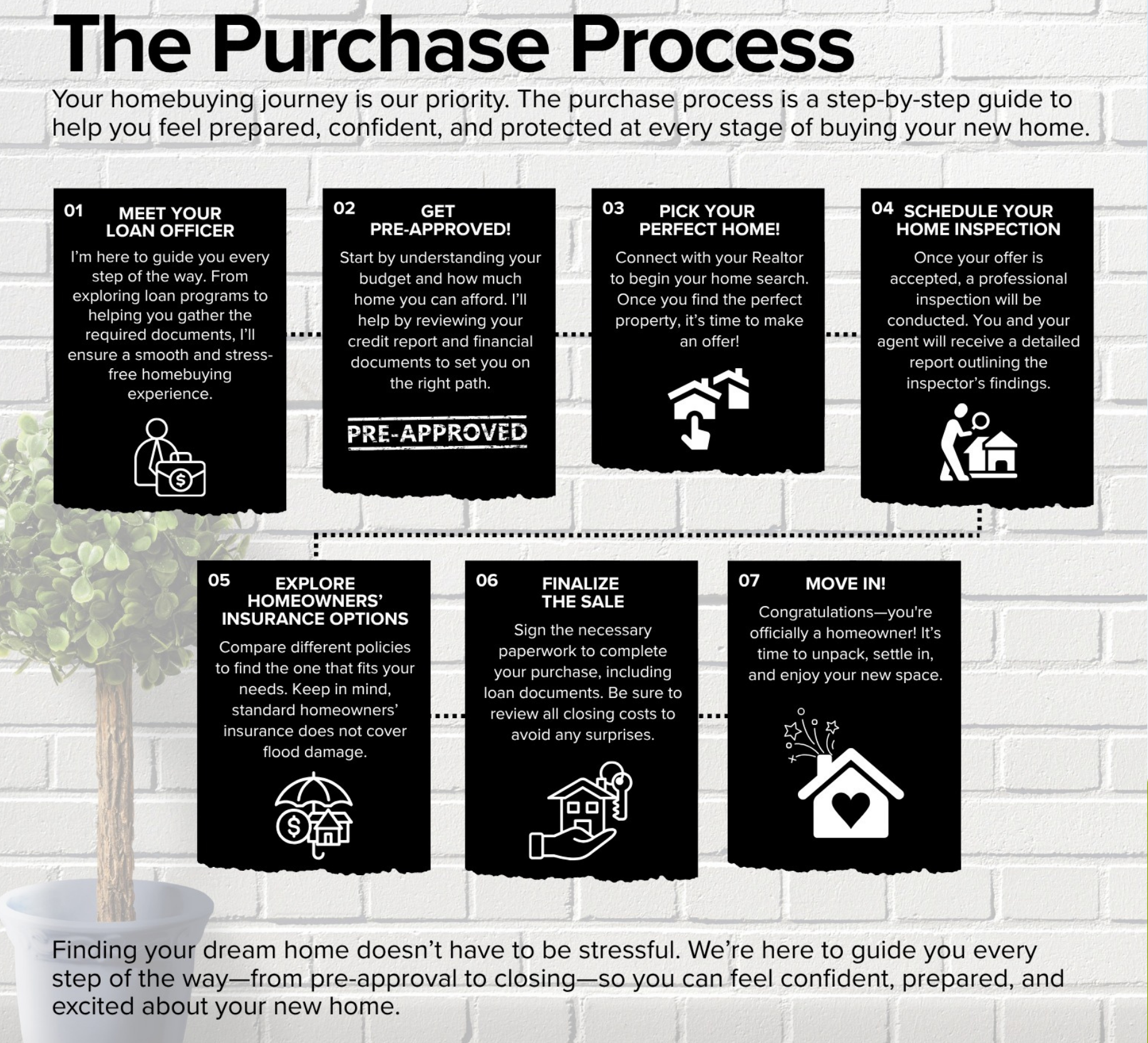 The VA loan purchase process from pre-qualification to closing